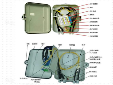 接入節點箱5A、5B、5D、5G